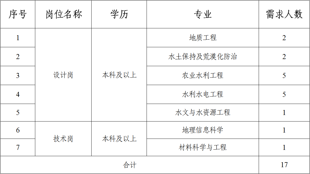 亚美体育·（中国）有限公司官网2023年校园招聘公告（二）(图1)
