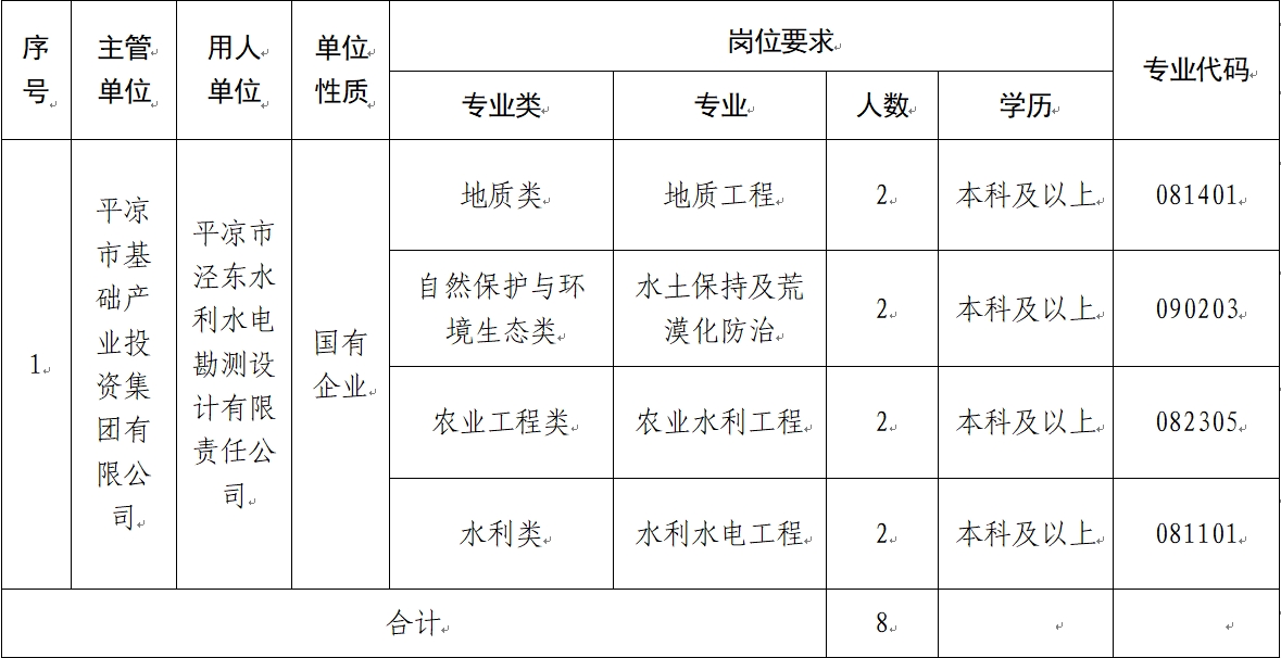 亚美体育·（中国）有限公司官网 2024年校园招聘公告(图1)